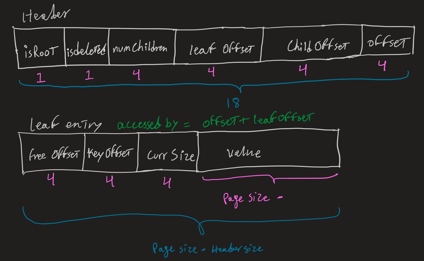 Representation of a Node